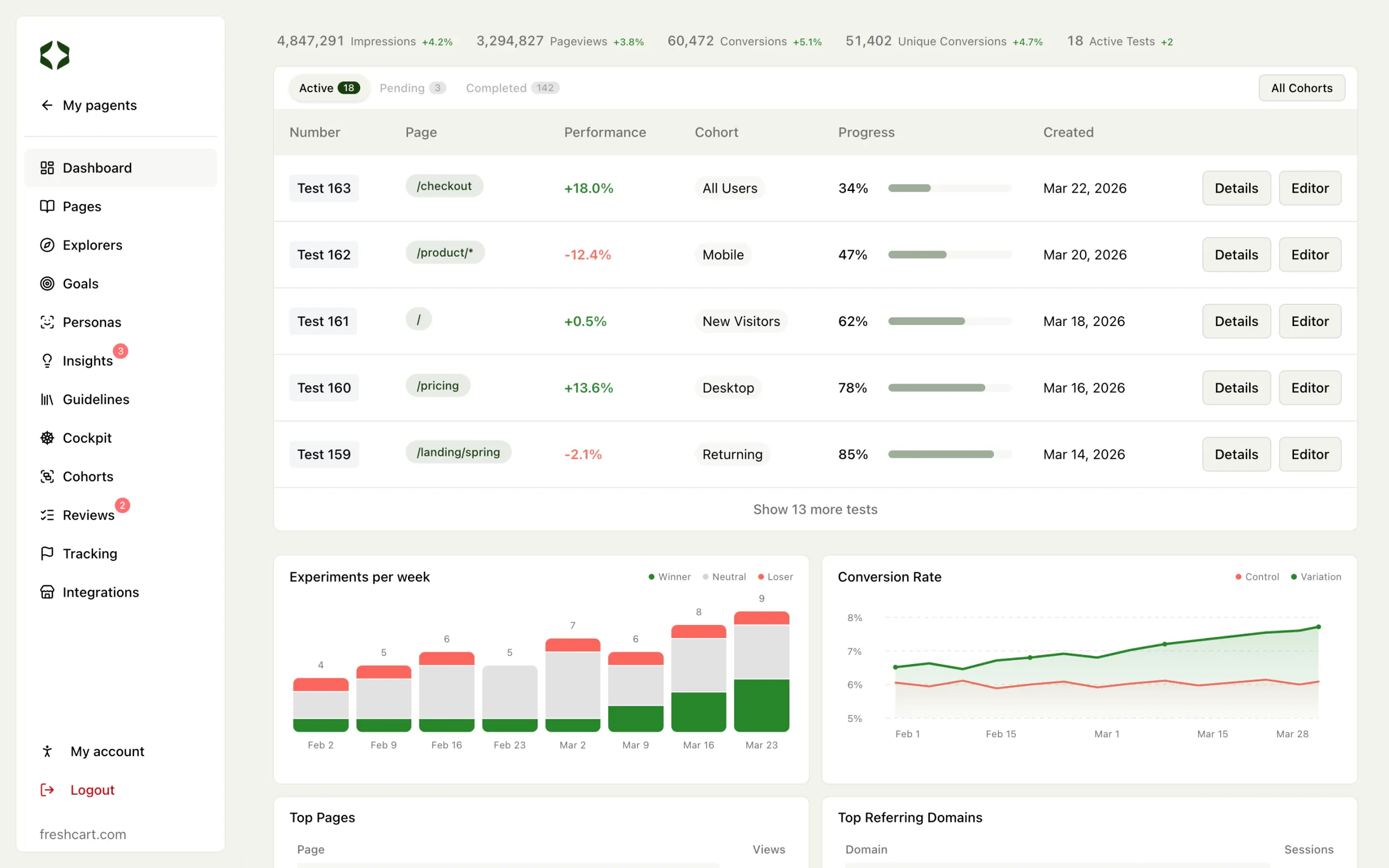 Dashboard