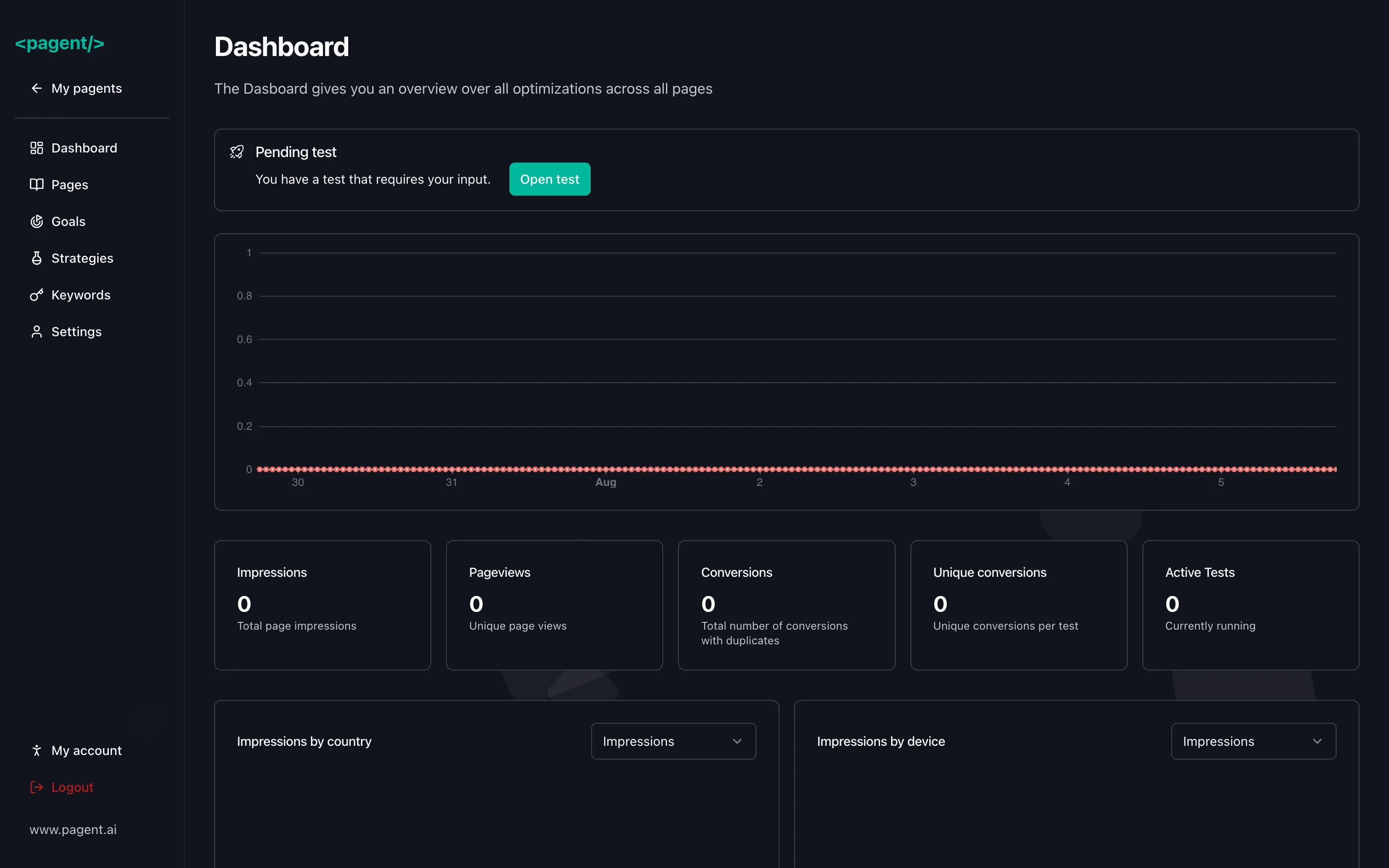 Dashboard