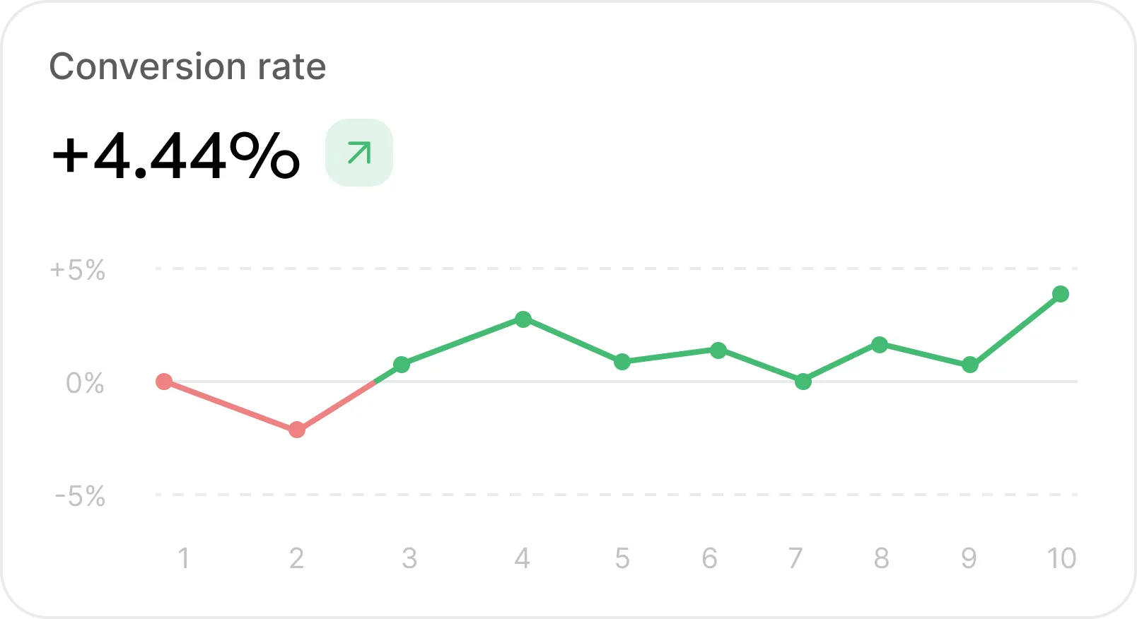 Data at a glance