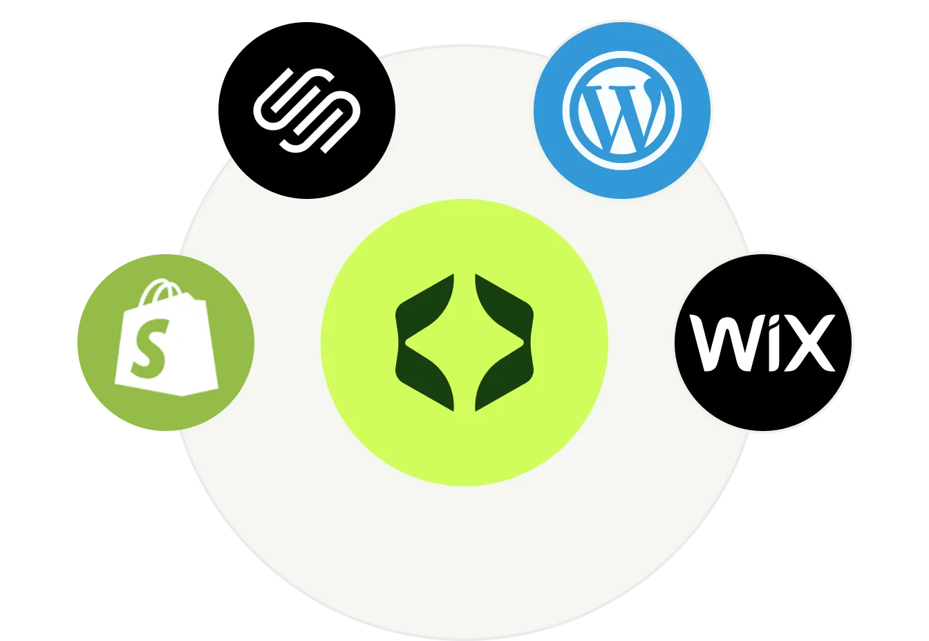 Integrations