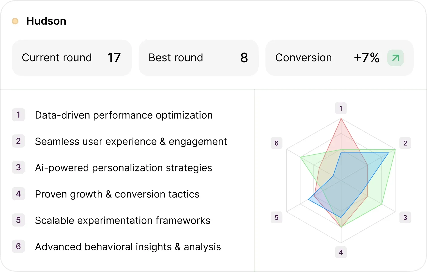 Generates hypotheses for your page, product & customers — pagent thinks
