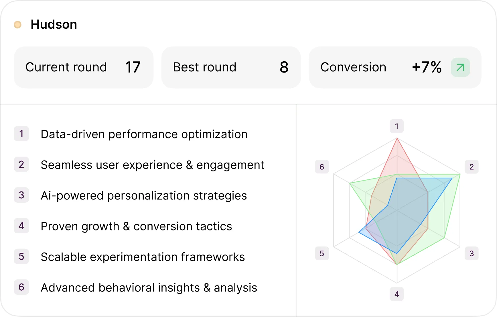 Generates hypotheses for your page, product & customers — pagent thinks